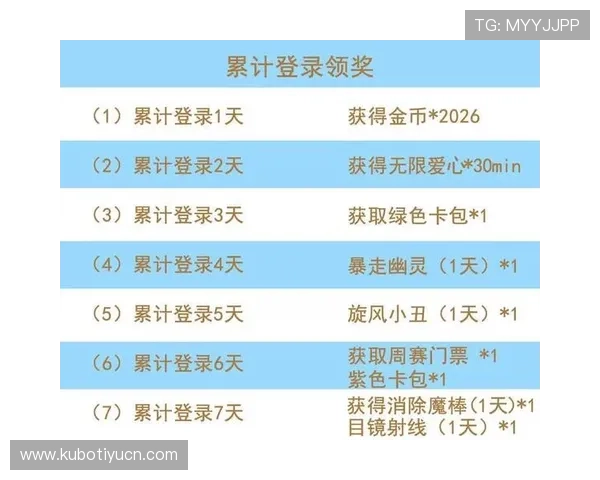 大满贯登录活动攻略，助你轻松累计登录天数赢取稀有道具和尊贵称号