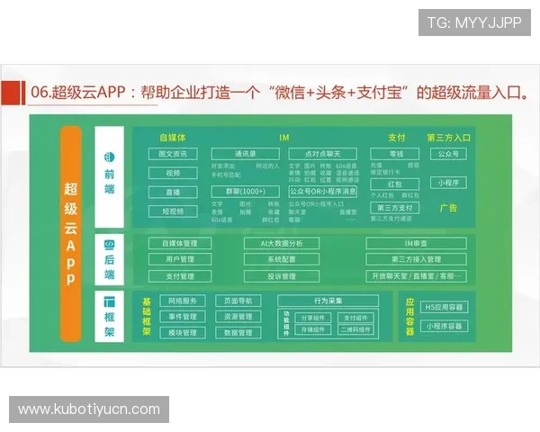 开云综合在游戏运营中的应用案例分析与提升用户粘性的实用技巧 开云综合在游戏运营中的应用案例分析与提升用户粘性的实用技巧